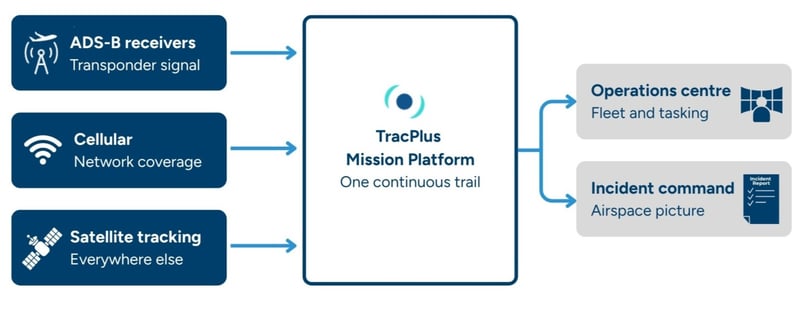 ADS-B model-1-1