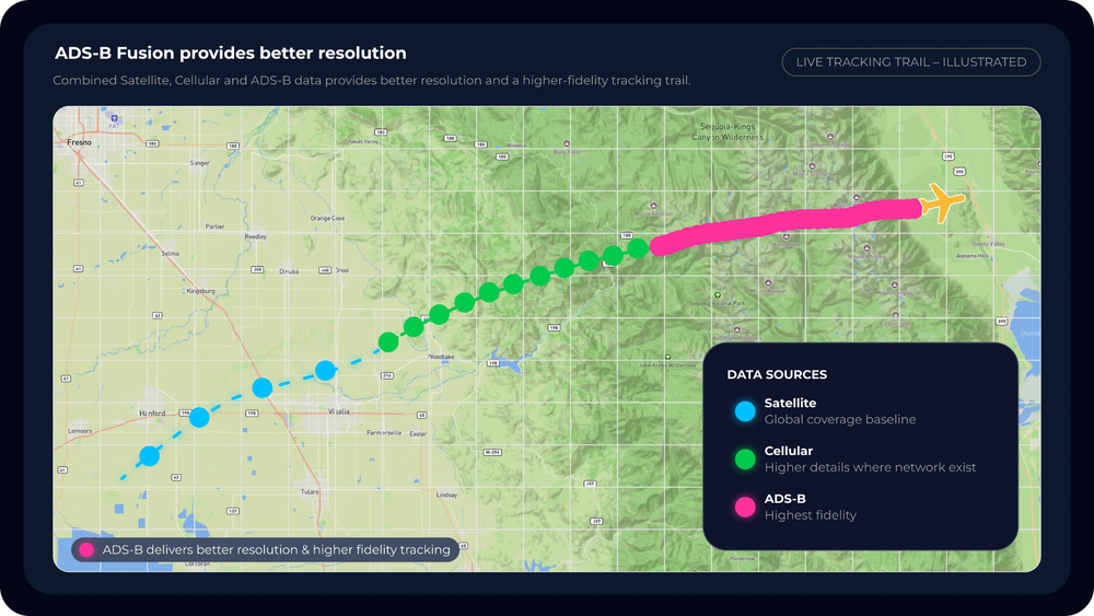 ADS-B Fusion Live Tracking Trail Illustration-1