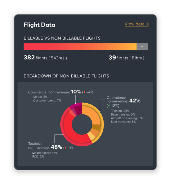 Flight data and billing insights Flight data and billing insights