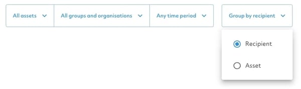 Sharing-group-by-recipient-or-asset