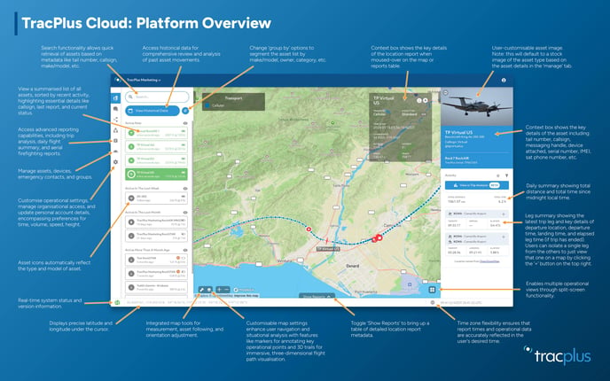 Cloud Platform Overview