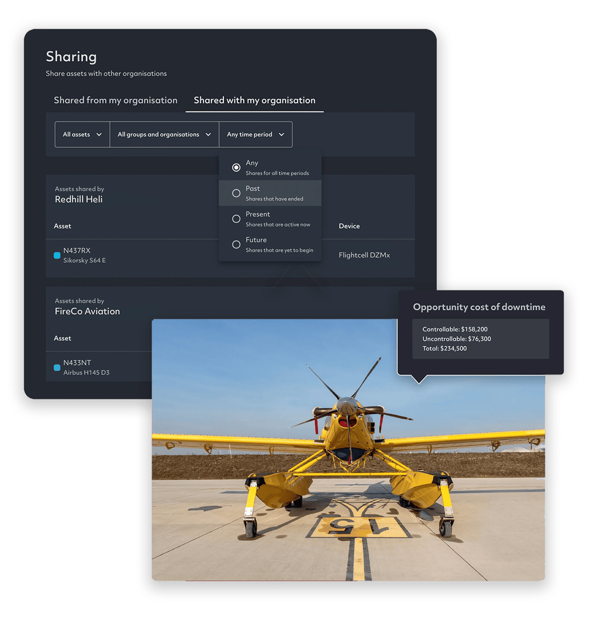 Integration and downtime data Integration and downtime data