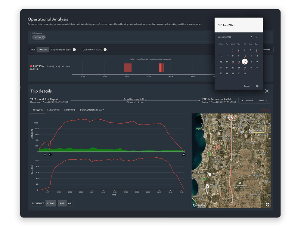 Operational analysis insights Operational analysis insights