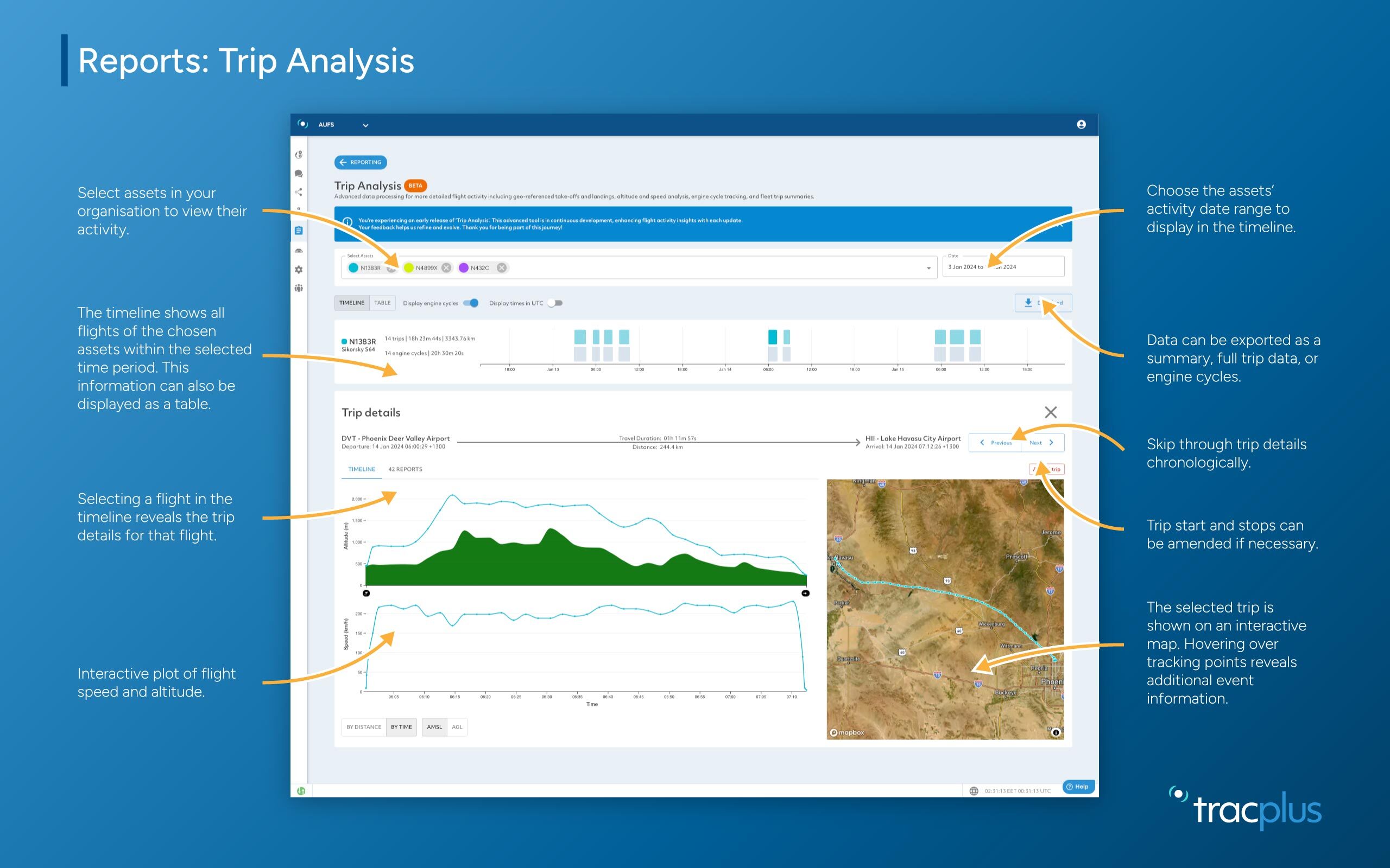 Trip Analysis Feature